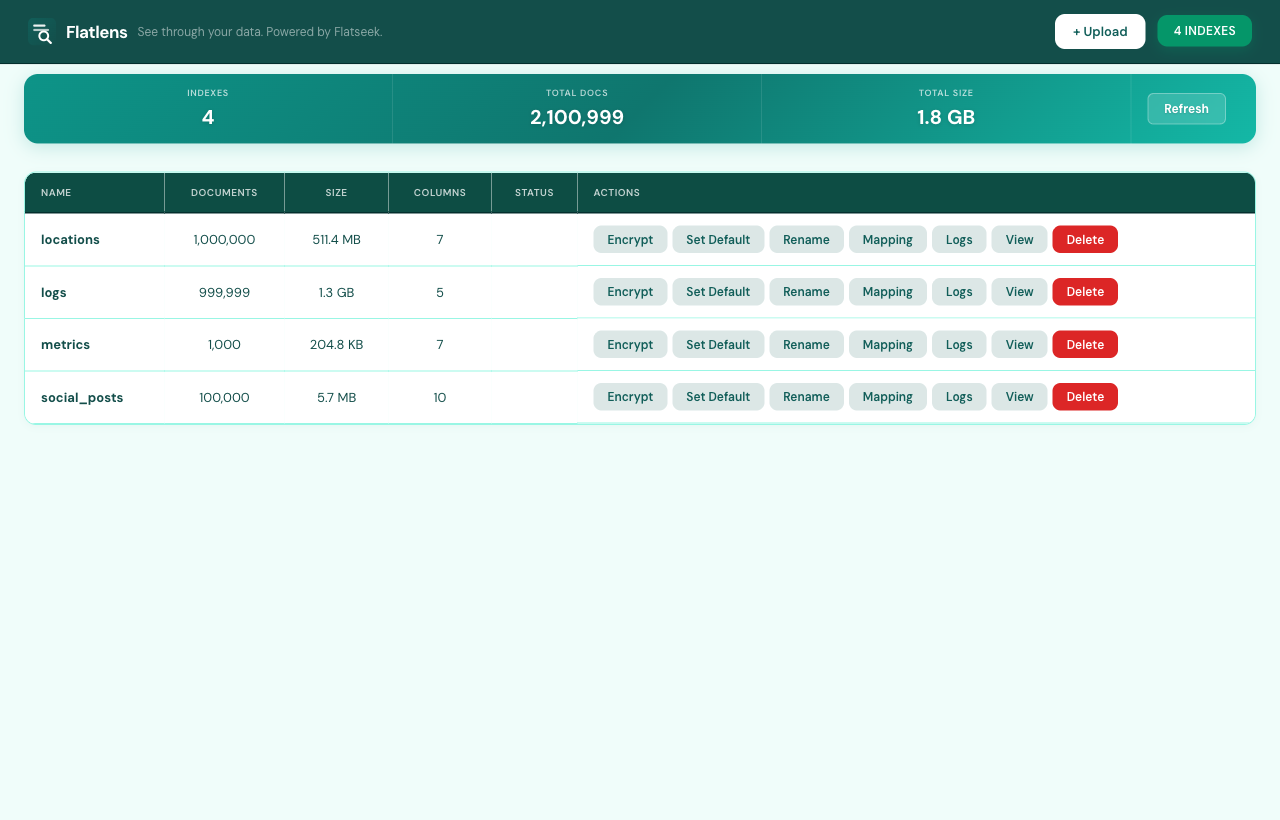 Flatlens indexes tab listing all indexes with size and status