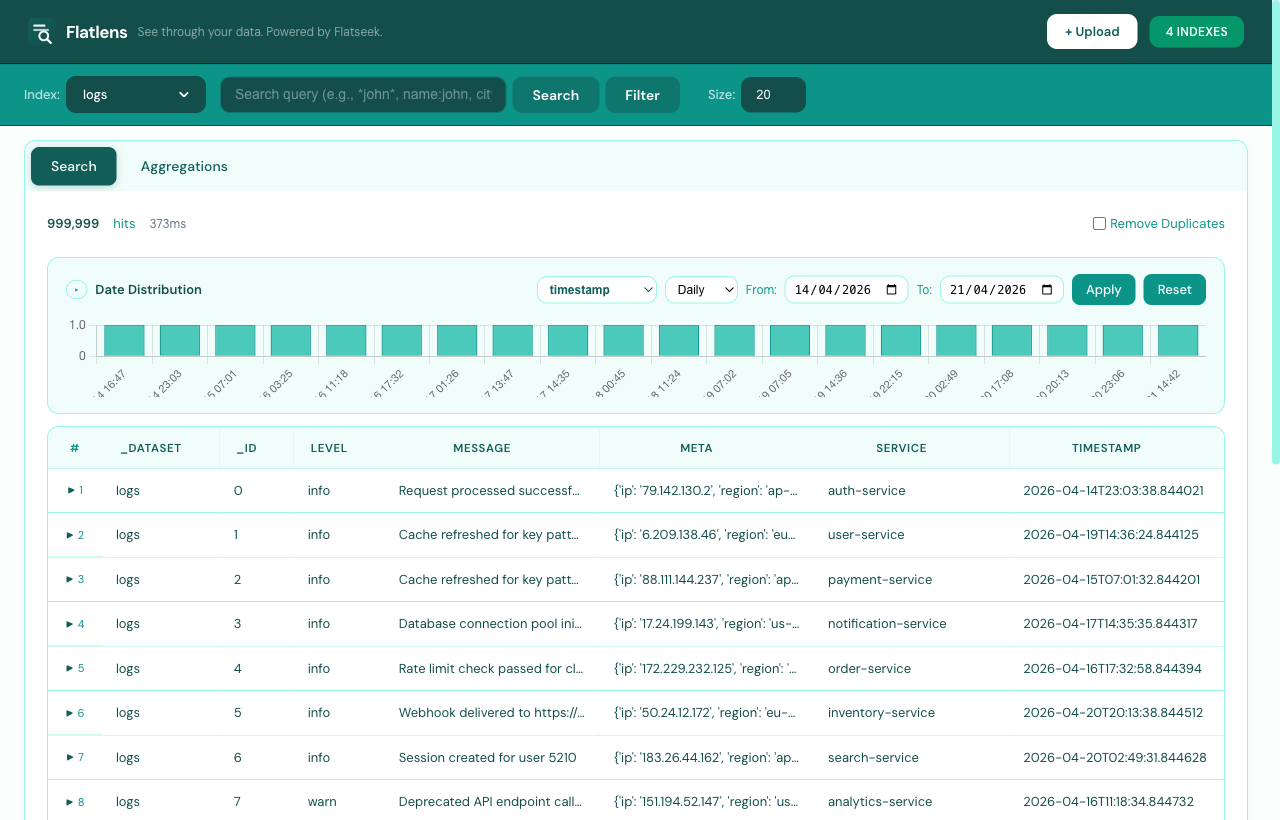 Flatlens — search results with date histogram